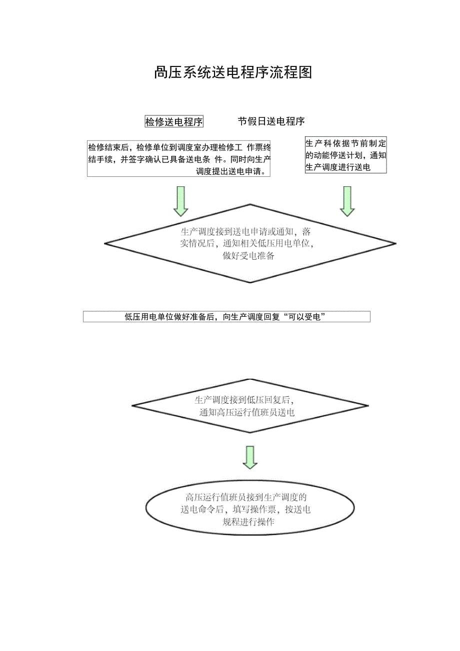 高压停送电流程及规定_第5页