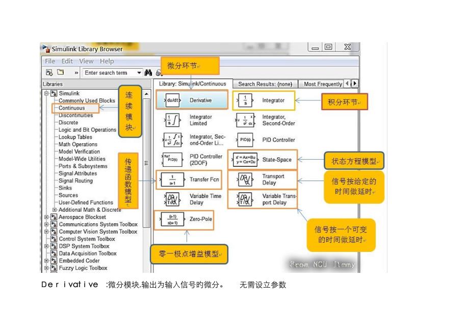 Matlab-Simulink各模块对应的中文名称及介绍_第2页