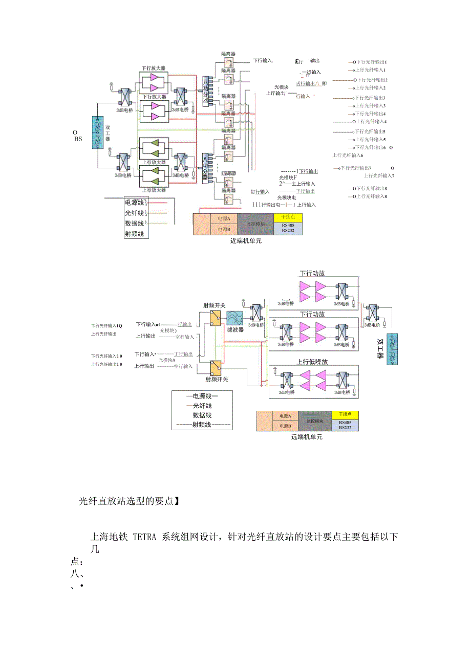 光纤直放站在地铁列调TETRA系统中的应用_第4页