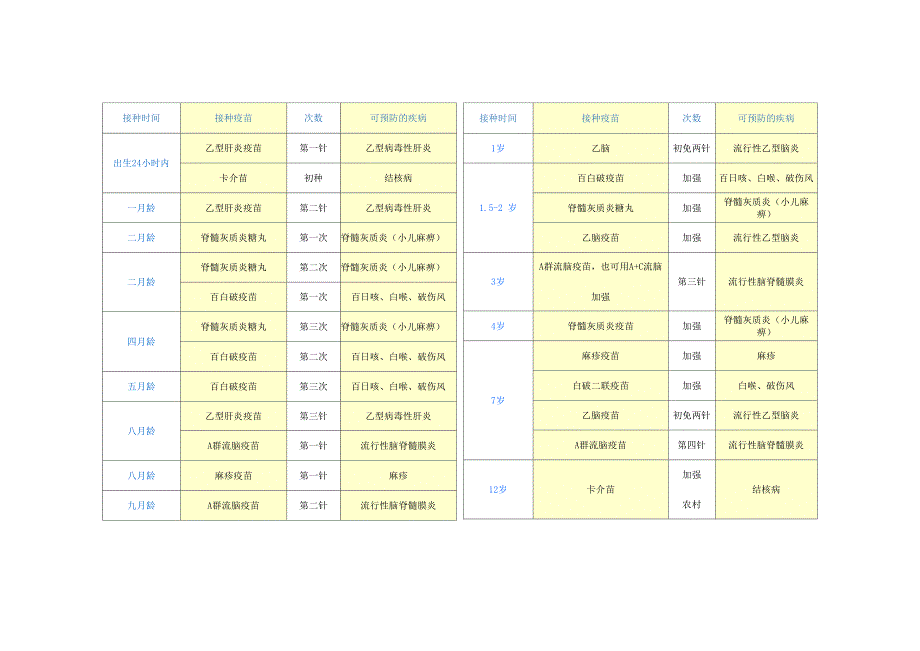 儿童接种疫苗表_第1页