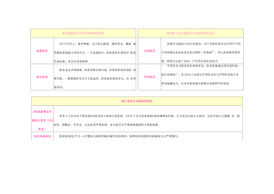 儿童接种疫苗表_第2页