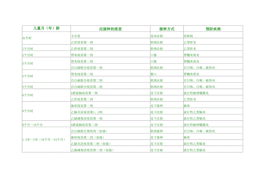 儿童接种疫苗表_第4页