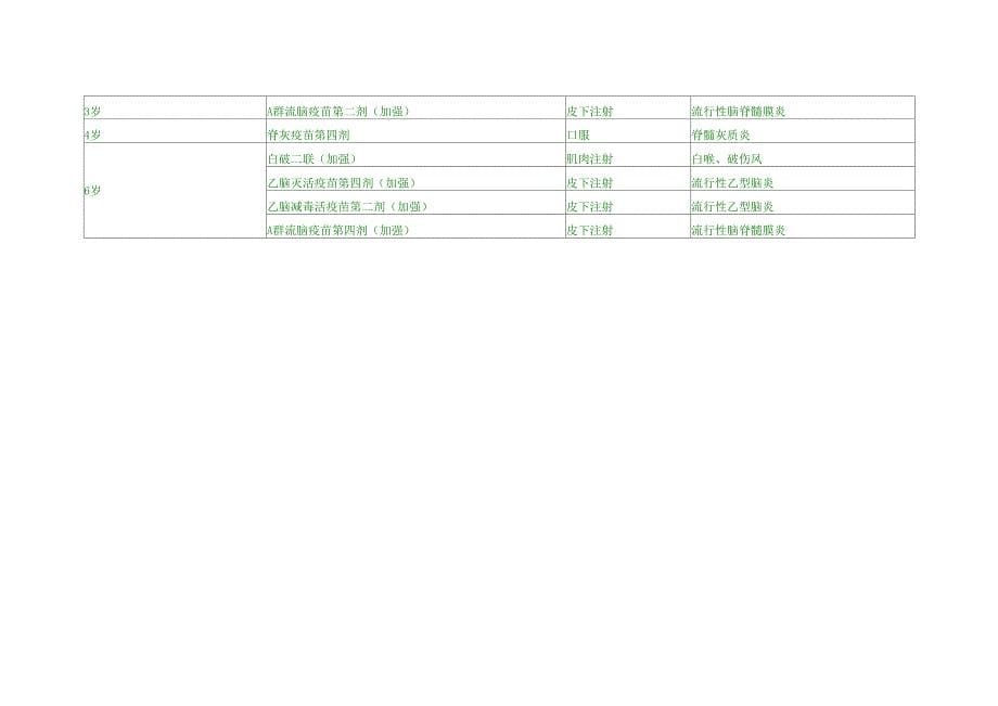 儿童接种疫苗表_第5页