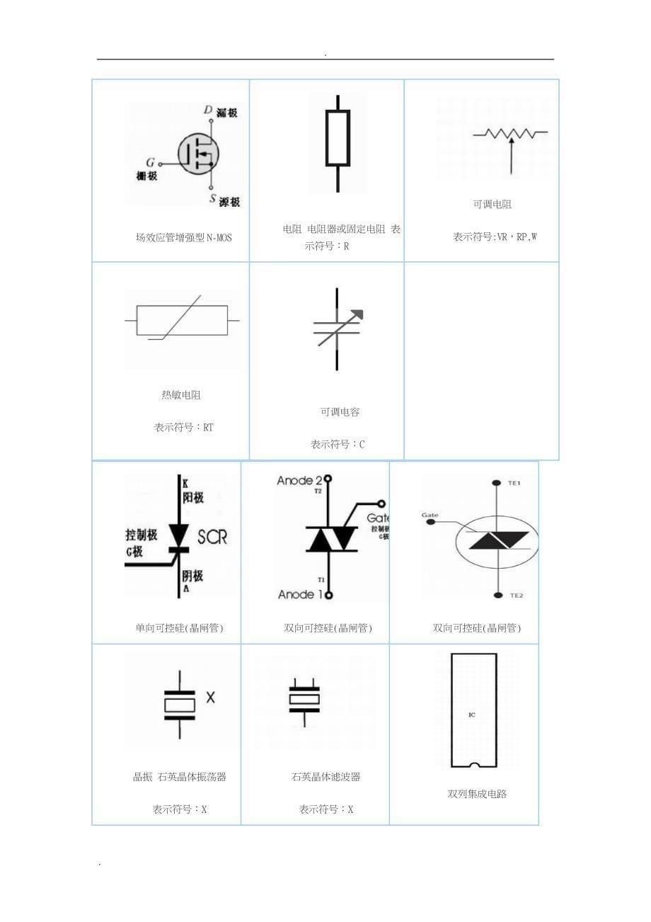 电路图符号大全_第5页