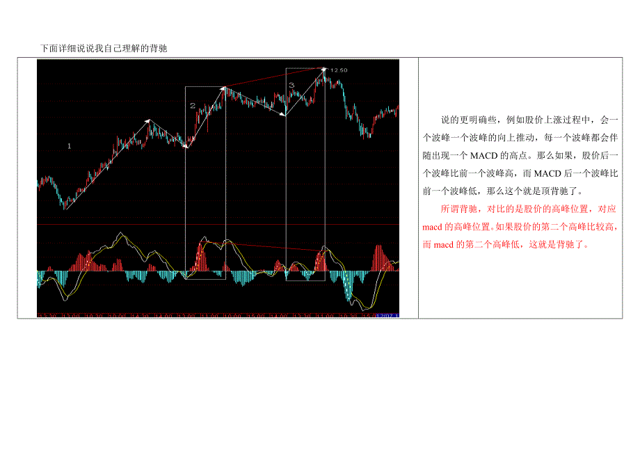 区间套MACD背驰_第2页