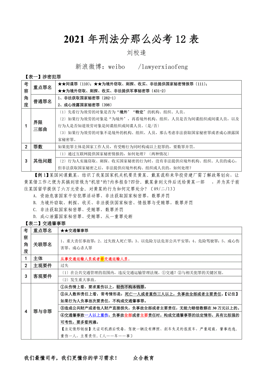 刑法分则必考12表刘校逢_第1页