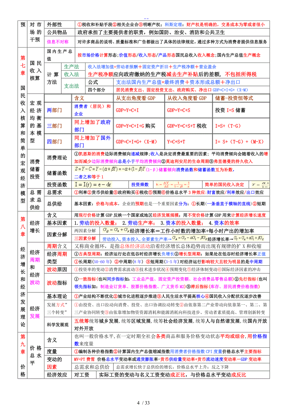 2018中级经济师经济基础[精华版]_第4页