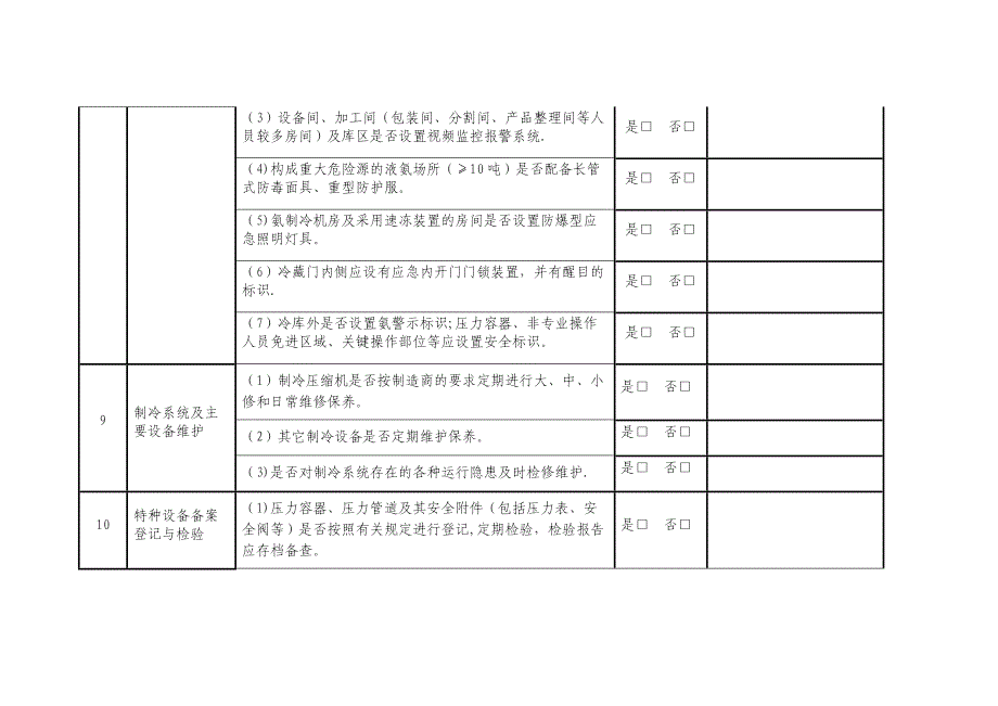 涉氨制冷企业安全检查表_第4页