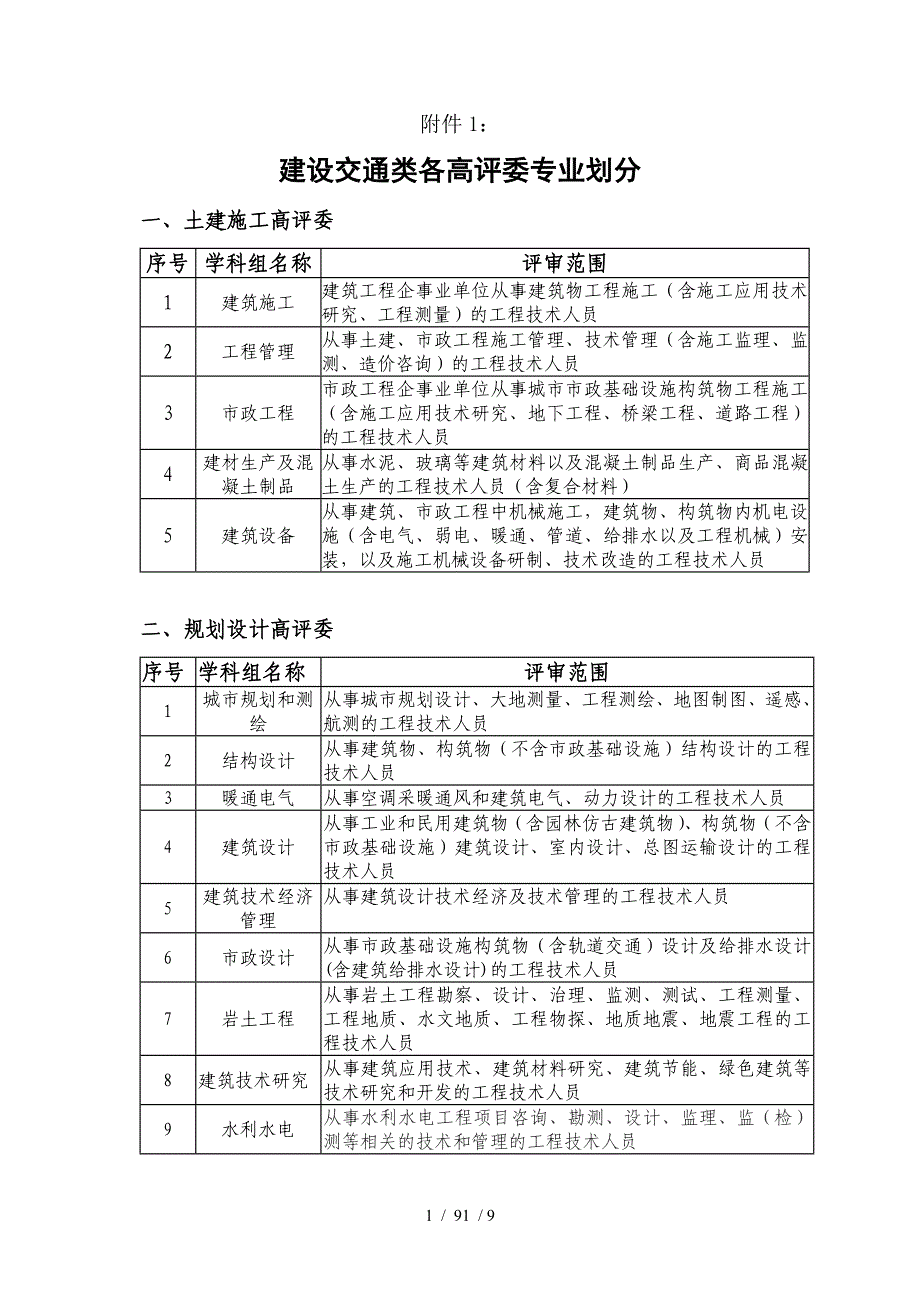 申报评审高级工程师任职资格综合报告_第1页