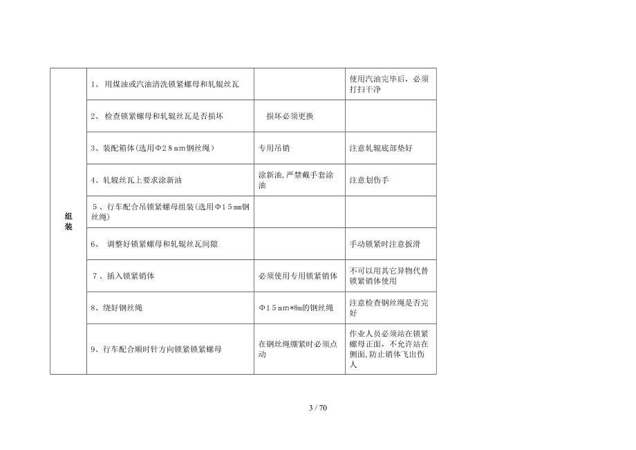 支撑辊锁紧螺母拆装_第3页