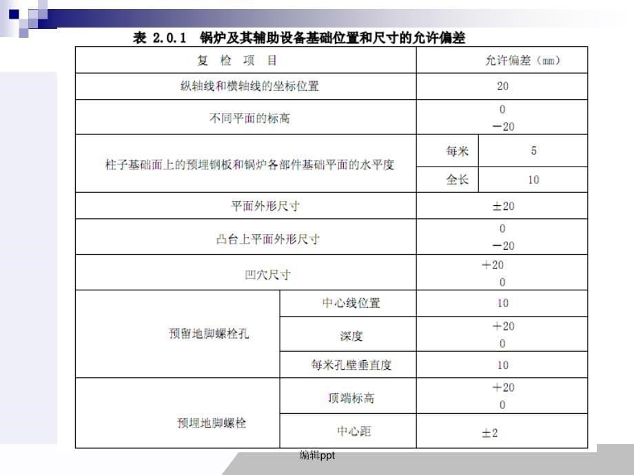 锅炉安装工程施工及验收规范68_第5页