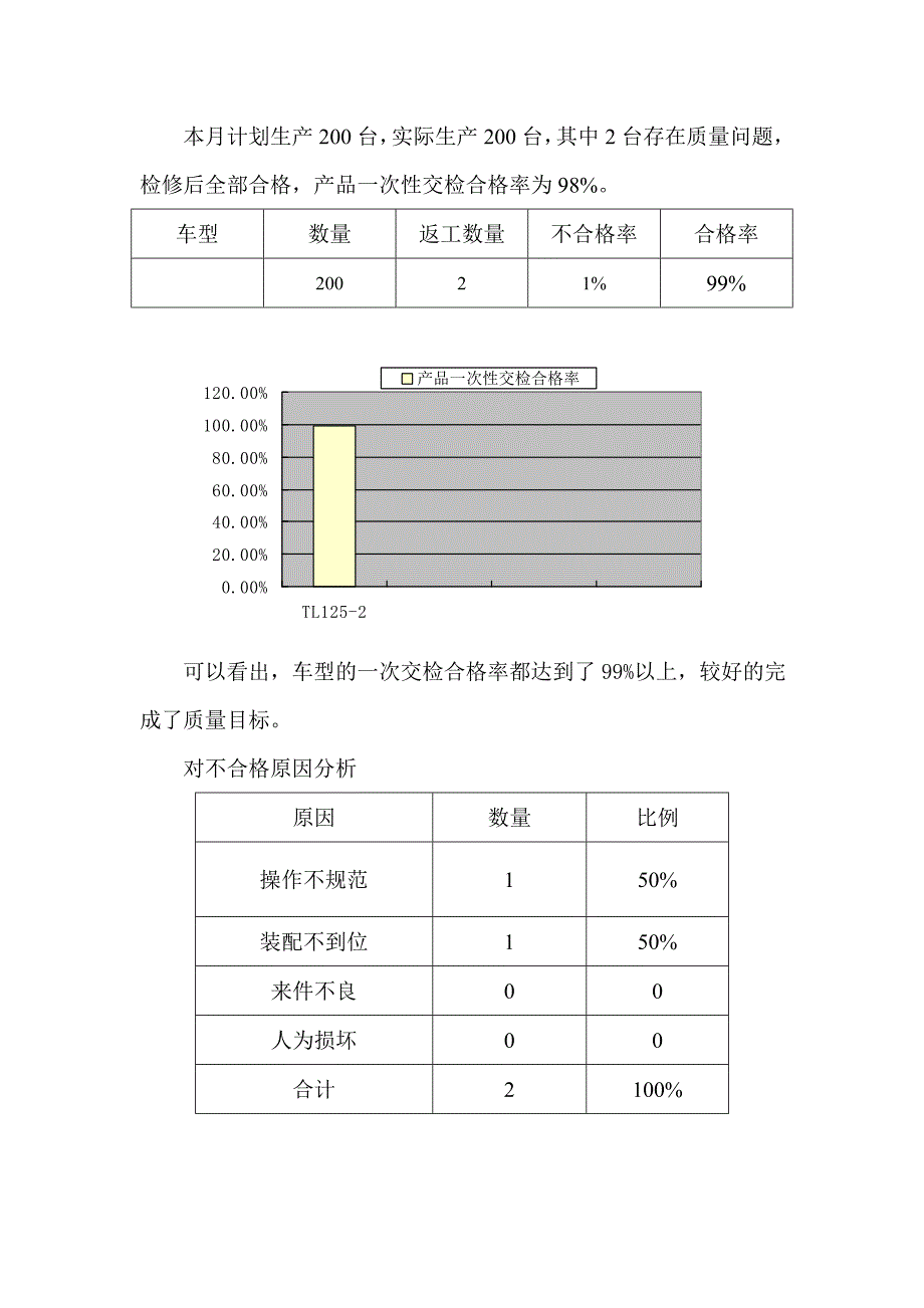 生产质量分析报告.doc_第2页