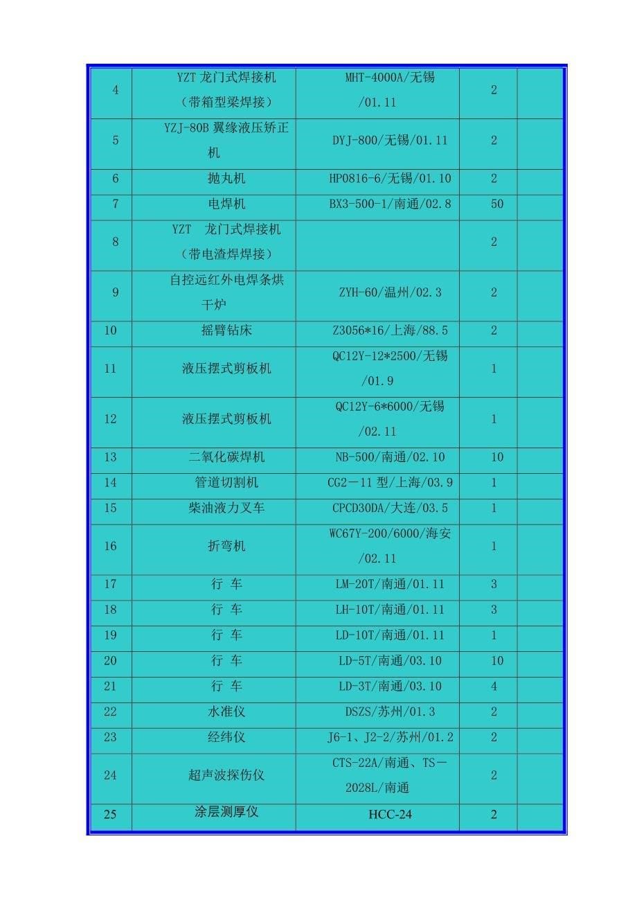 钢结构专项施工方案_第5页