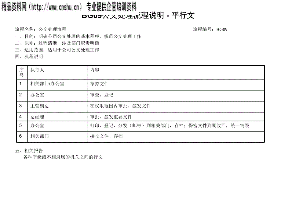 某企业公文处理流程图_第1页