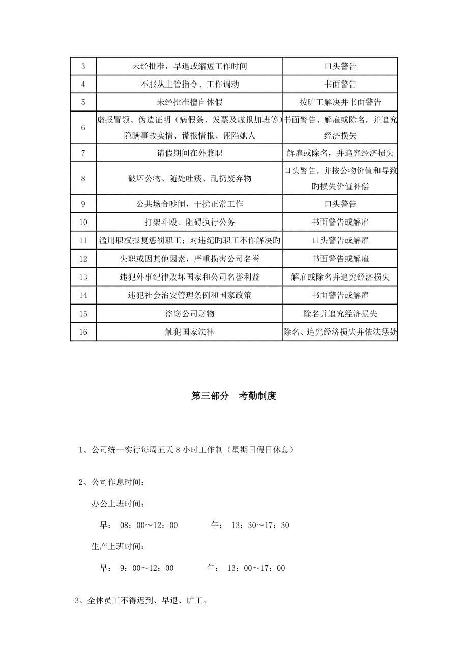 绝缘材料公司员工标准手册_第5页