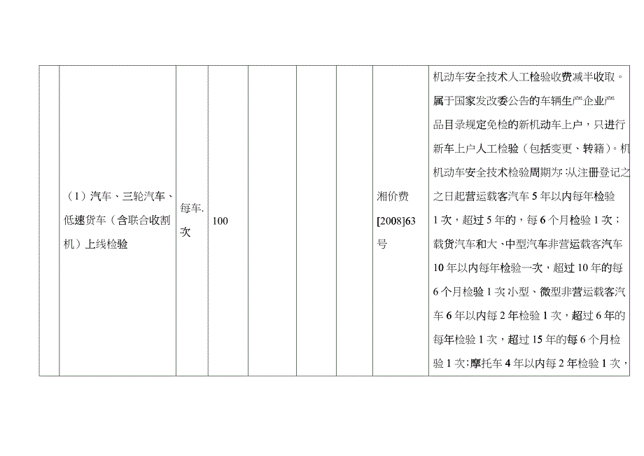 公安交警系统行政事业性收费项目和标准表cqjt_第5页