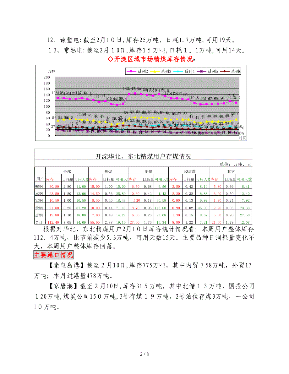 XXXX年2月上旬煤炭市场信息_第2页