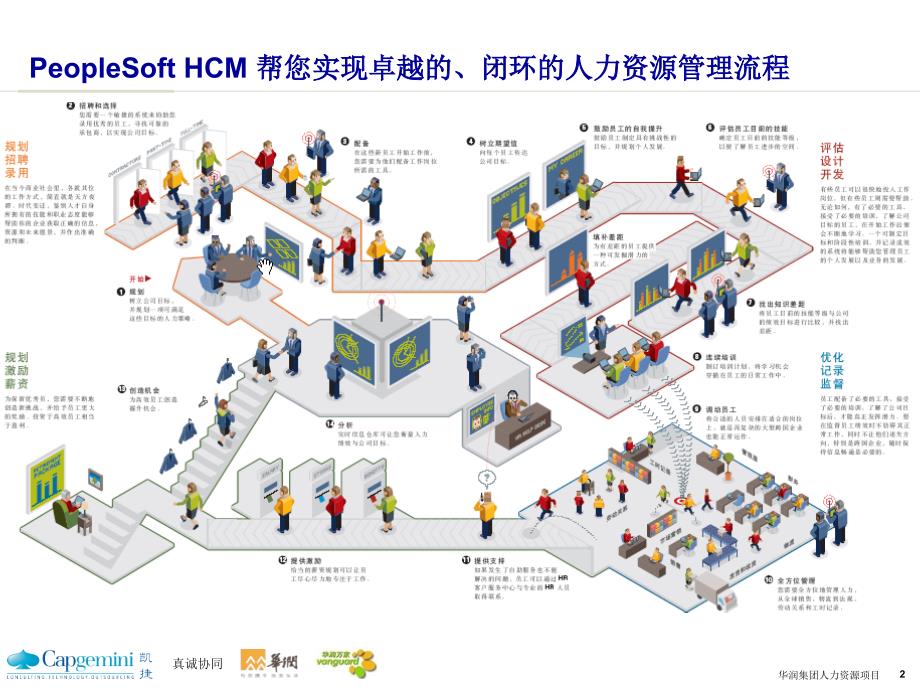 PeopleSoft系统基础培训_第3页