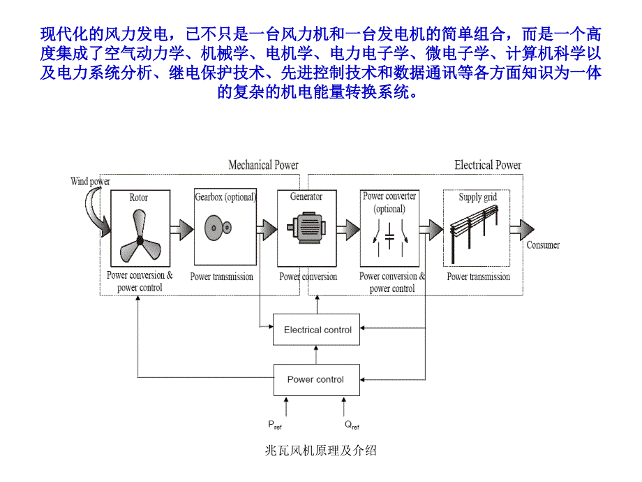 兆瓦风机原理及介绍课件_第3页