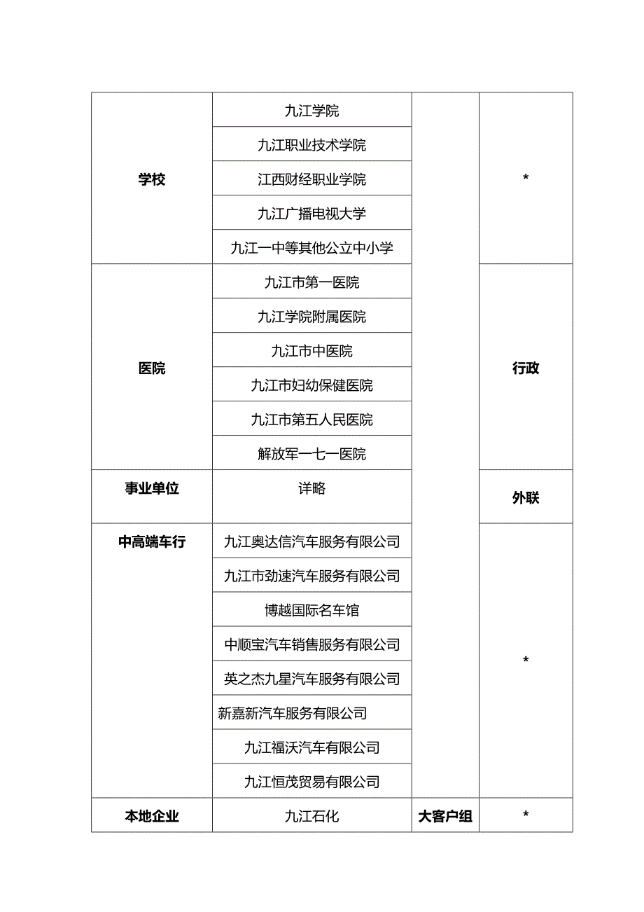 圈层营销方案_第3页