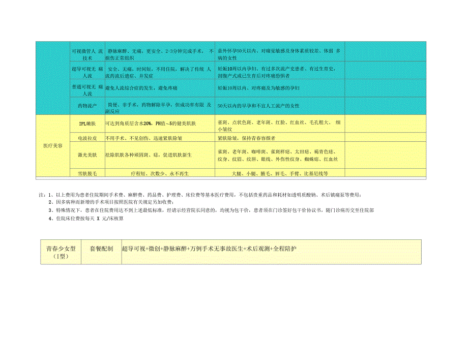 医院各科目套餐诊疗项目_第4页