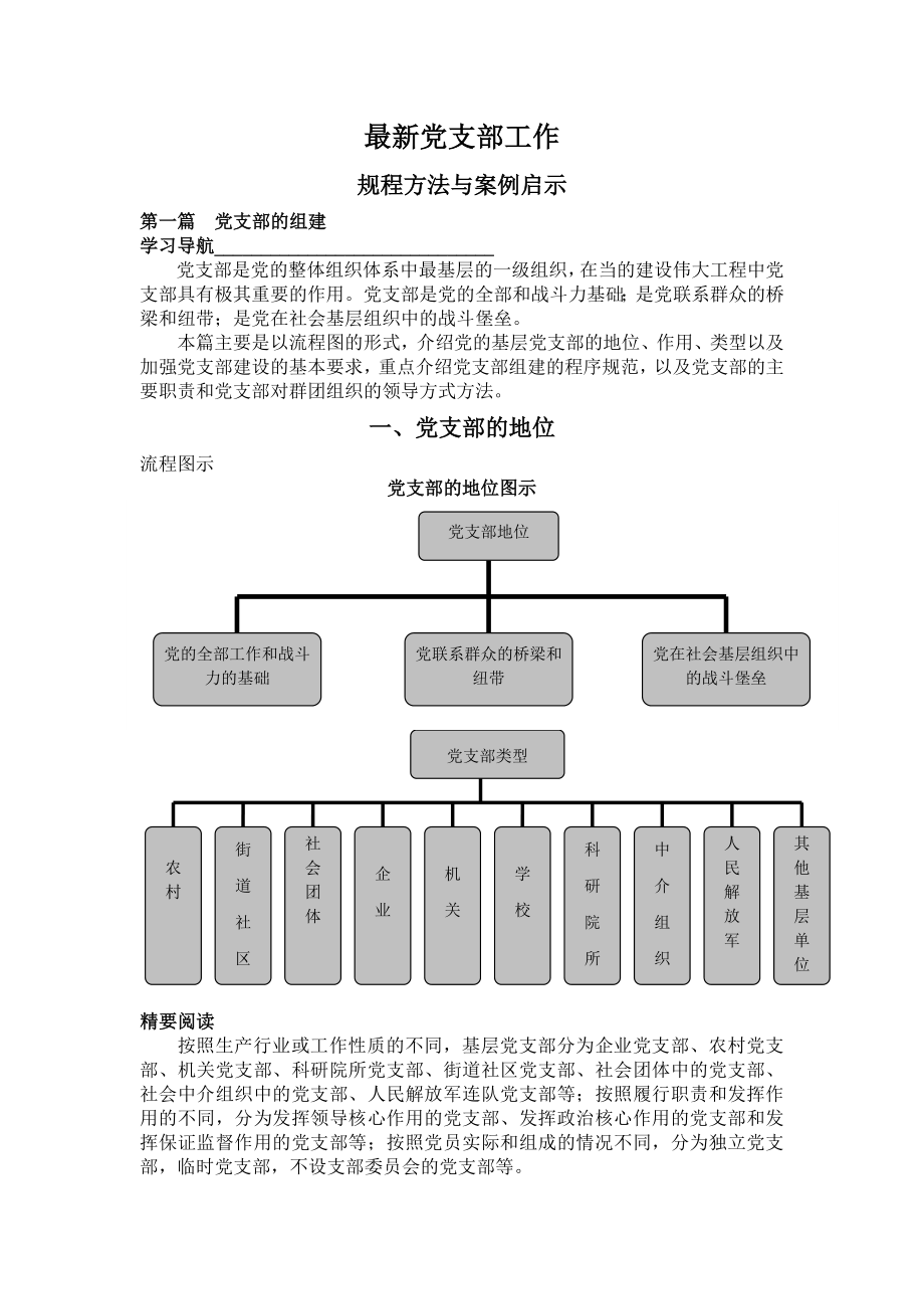 党支部工作规程方法与案例启发_第1页