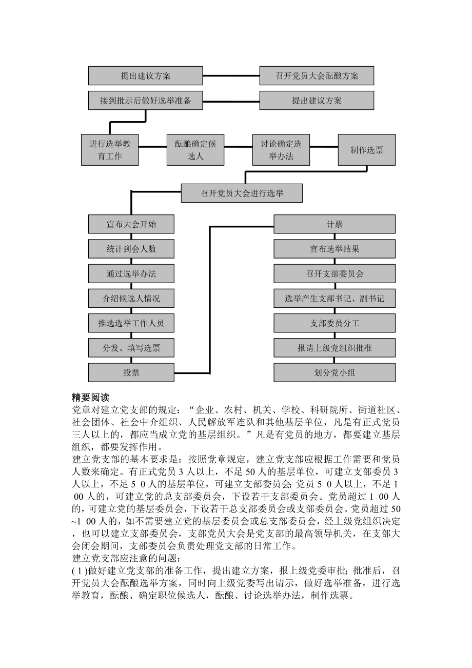 党支部工作规程方法与案例启发_第3页