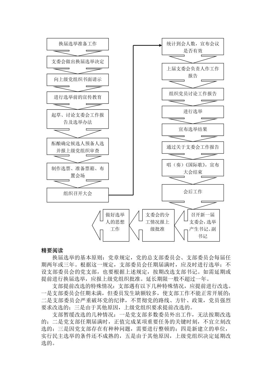 党支部工作规程方法与案例启发_第5页