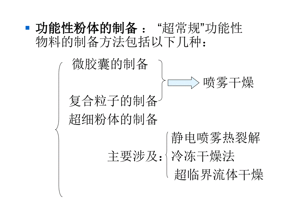 大连理工干燥概述课件_第4页