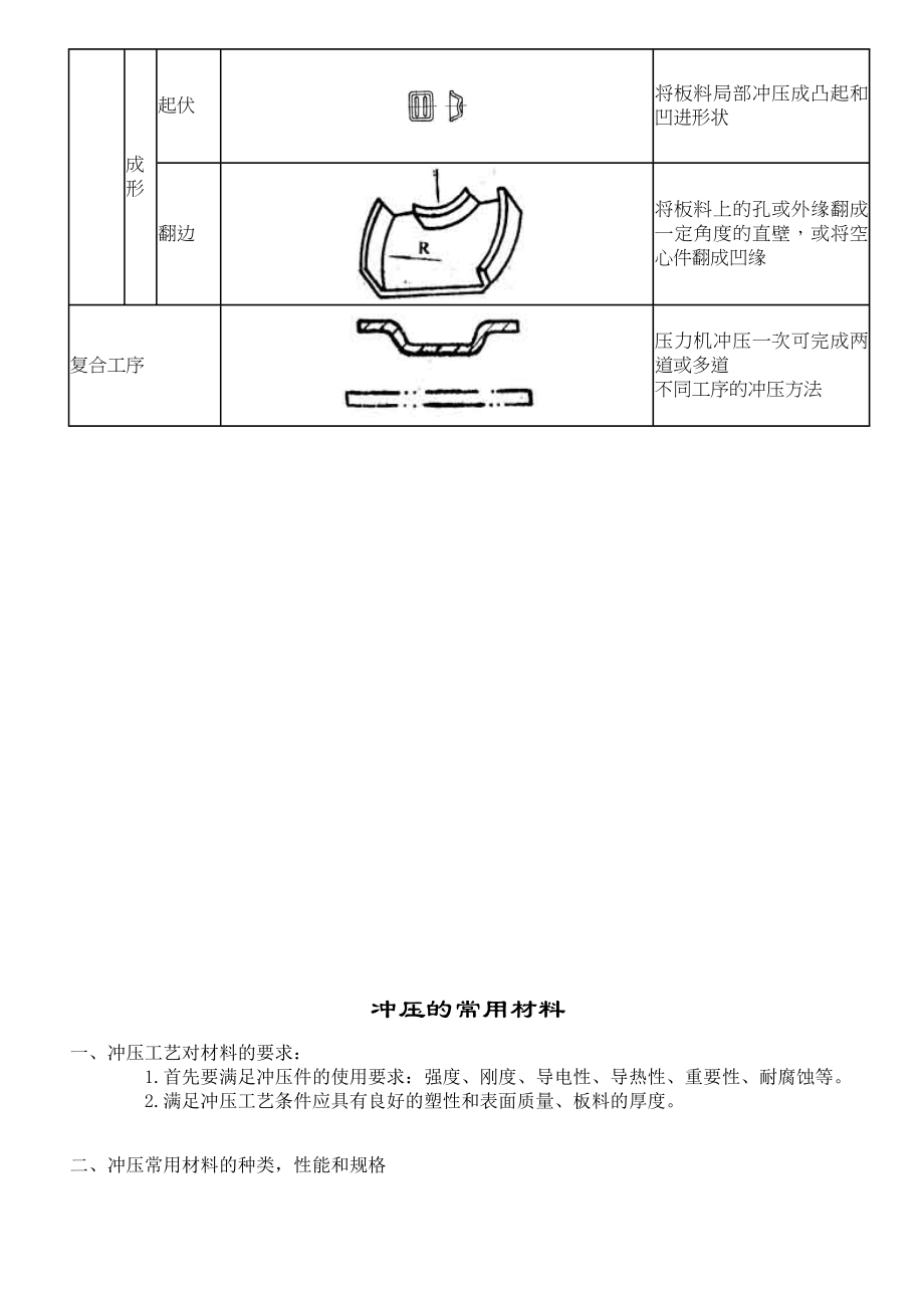 冷__的概念及基本工序.doc_第2页