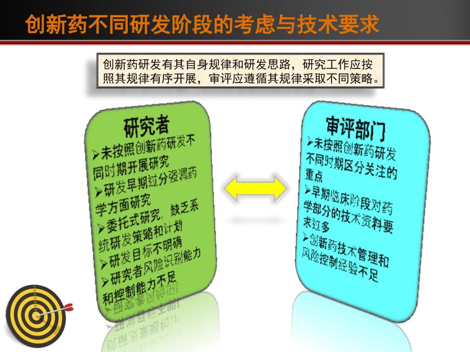 《化学药品药学审评策略及审评案例分析》学习.ppt_第4页