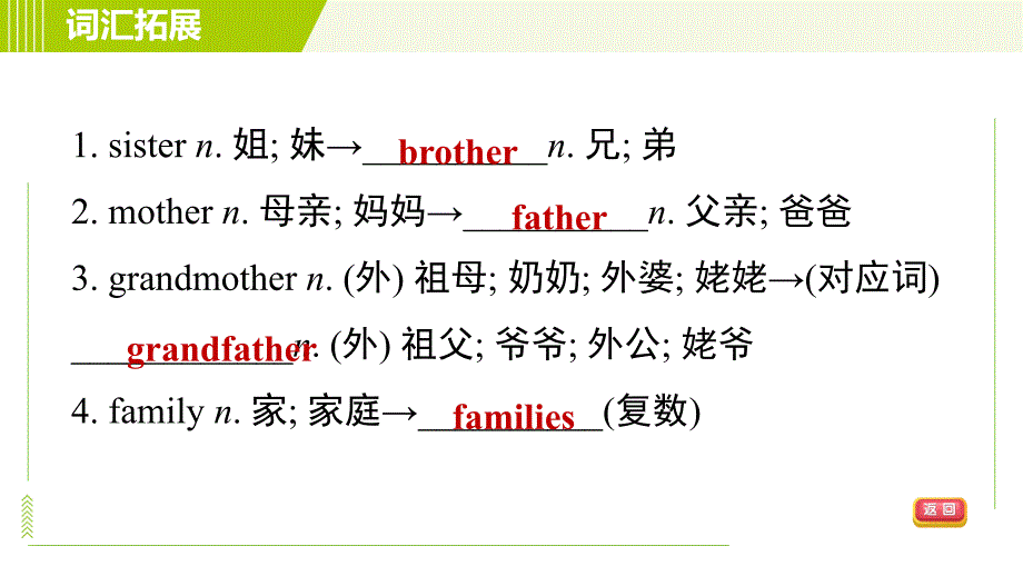 人教版七年级上册英语课件 Unit2 Period 4 Section B (3a-Self Check)_第4页