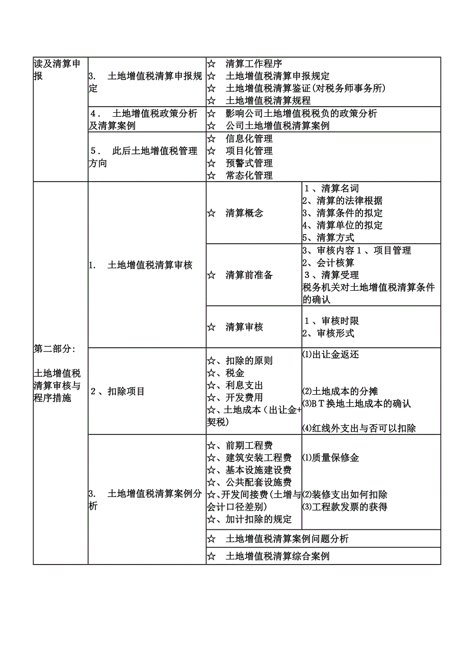 【杭州】房地产土地增值税政策解析与清算审核及案例分析_第2页