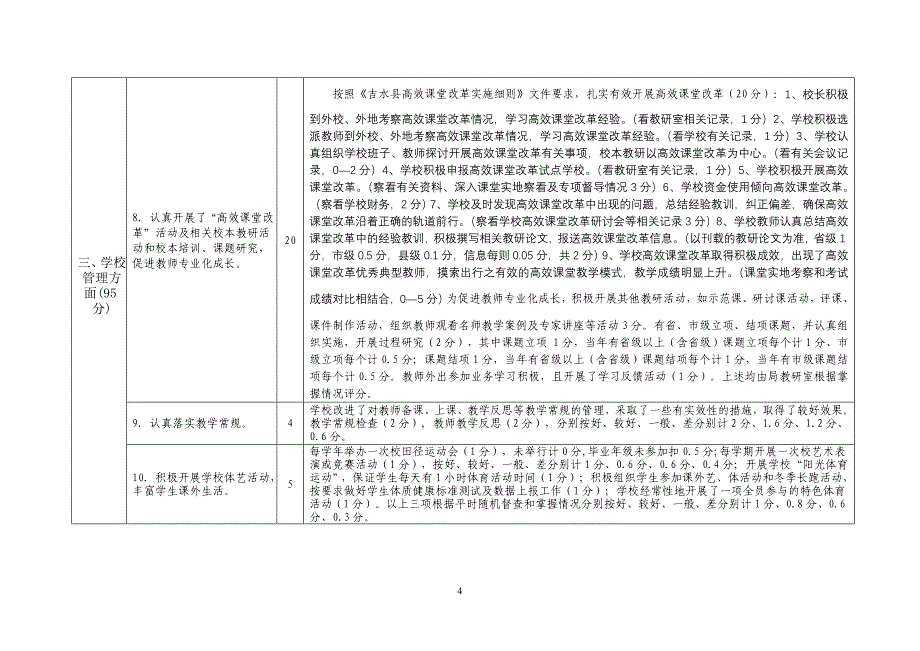 学校办学水平督导评估指标体系_第4页