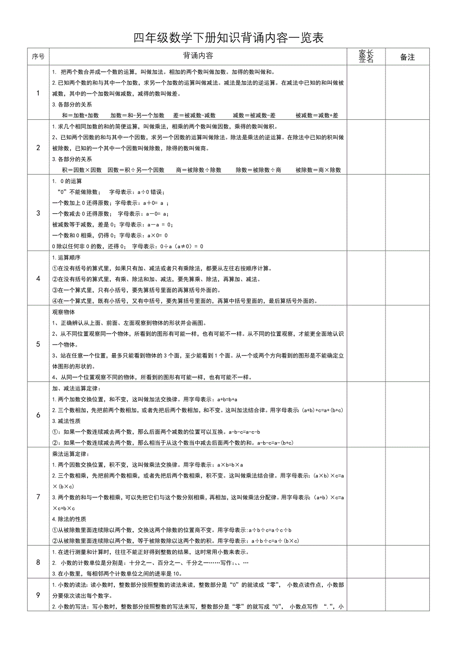 四年级数学下册知识归纳学生背诵内容一览表.doc_第1页