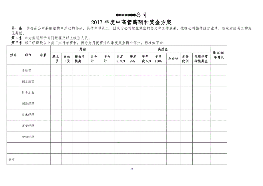 某公司绩效考核方案.（天选打工人）.docx_第1页