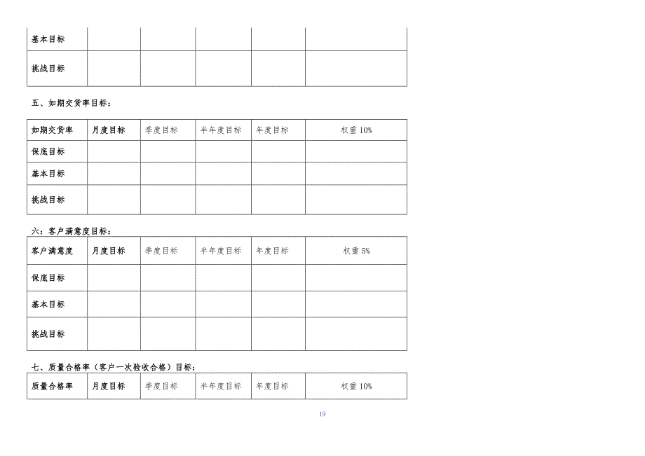 某公司绩效考核方案.（天选打工人）.docx_第4页