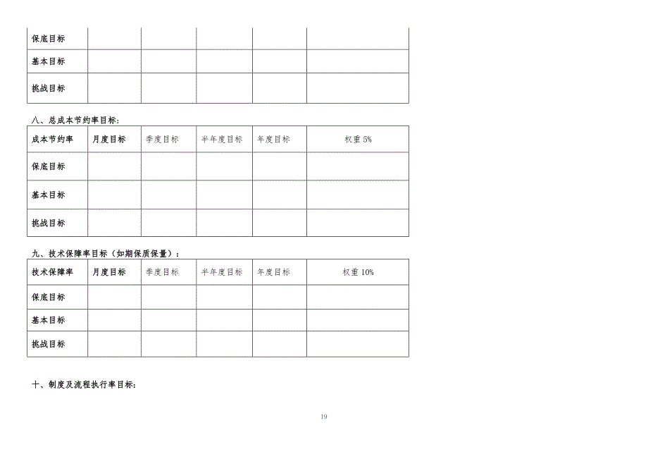 某公司绩效考核方案.（天选打工人）.docx_第5页