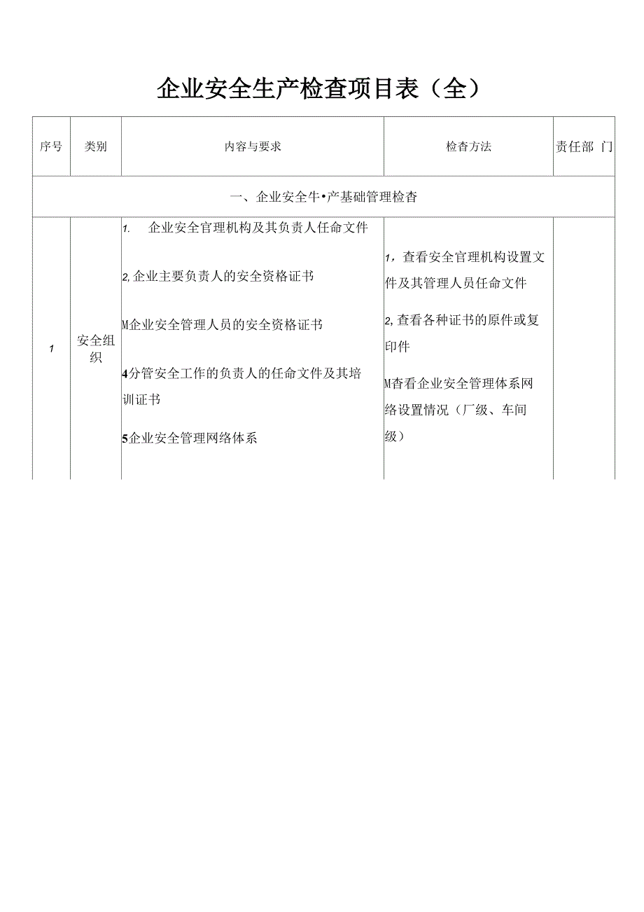 企业安全生产检查项目表(全)_第1页