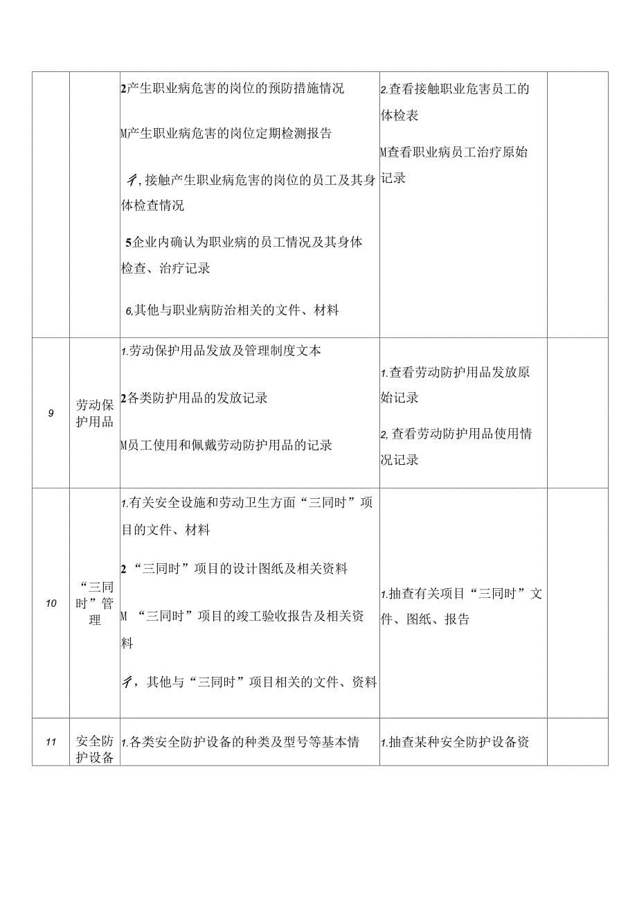 企业安全生产检查项目表(全)_第5页