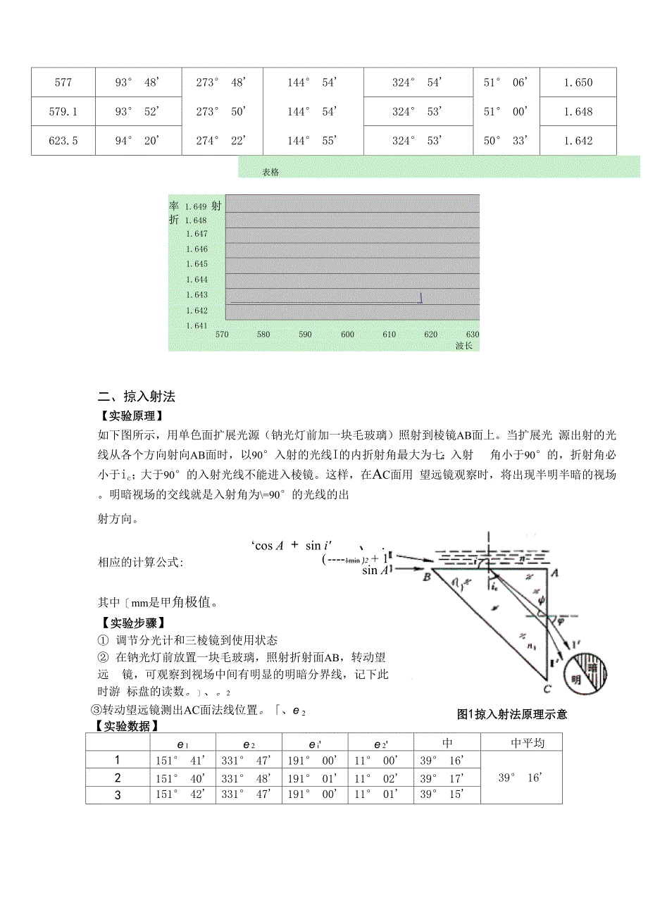 光学材料折射率的测定_第2页