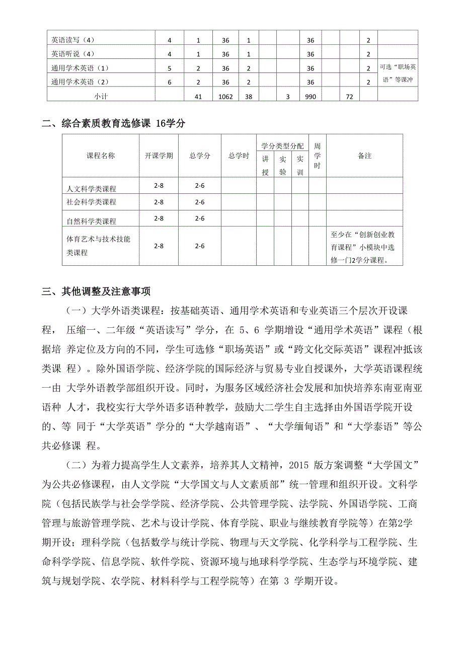 XX大学通识教育平台课程_第2页