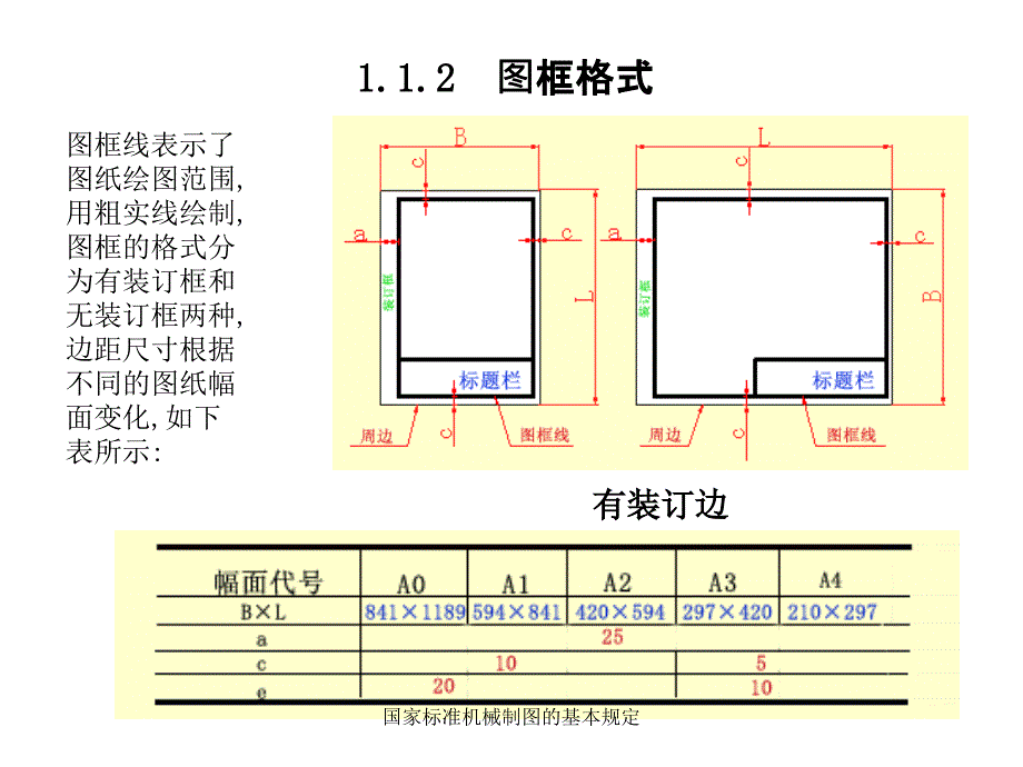 国家标准机械制图的基本规定课件_第4页