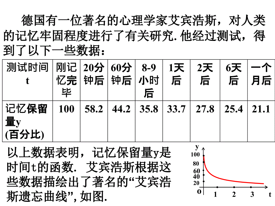 函数的单调性公开课课件ppt_第2页