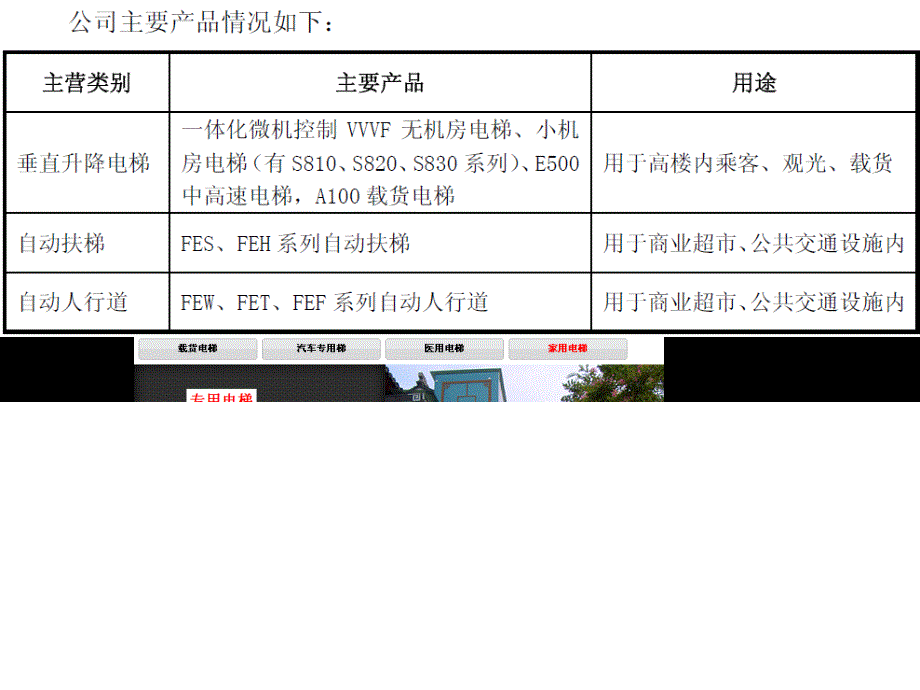 江南嘉捷电梯、自动扶梯、自动人行道行业_第4页