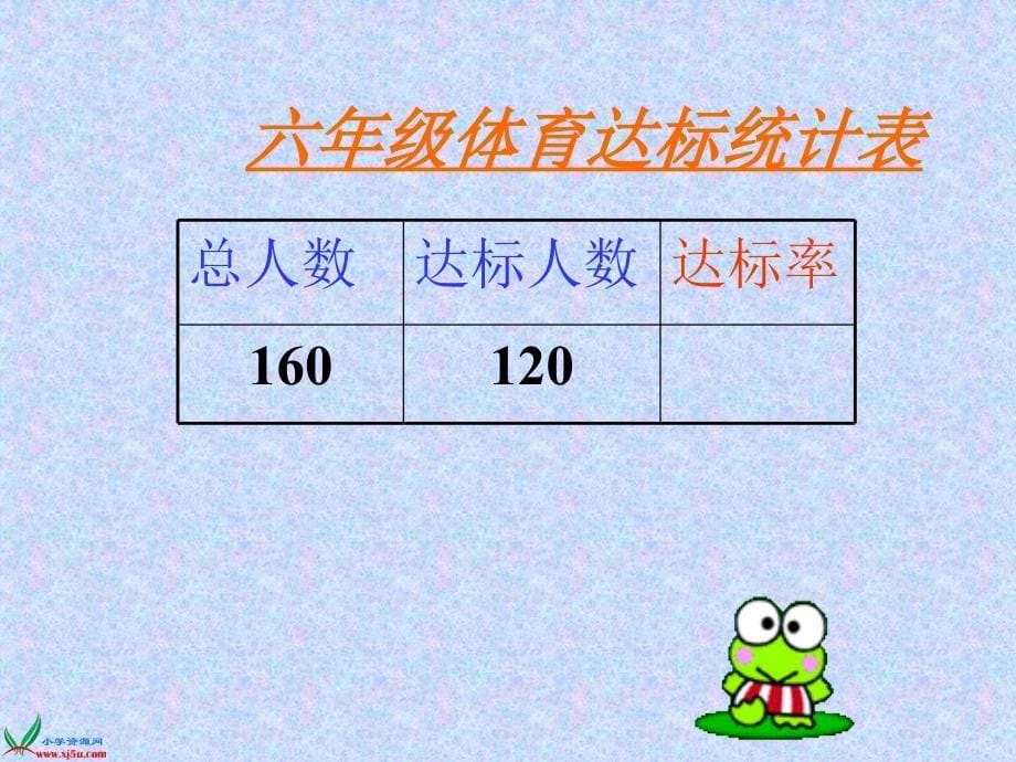 人教版六年级数学上册课件百分数的一般应用题_第5页