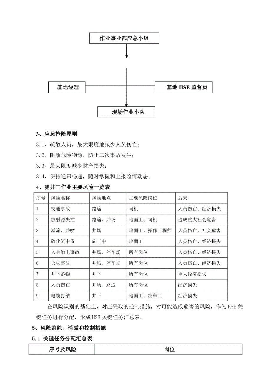 测井施工应急预案_第3页