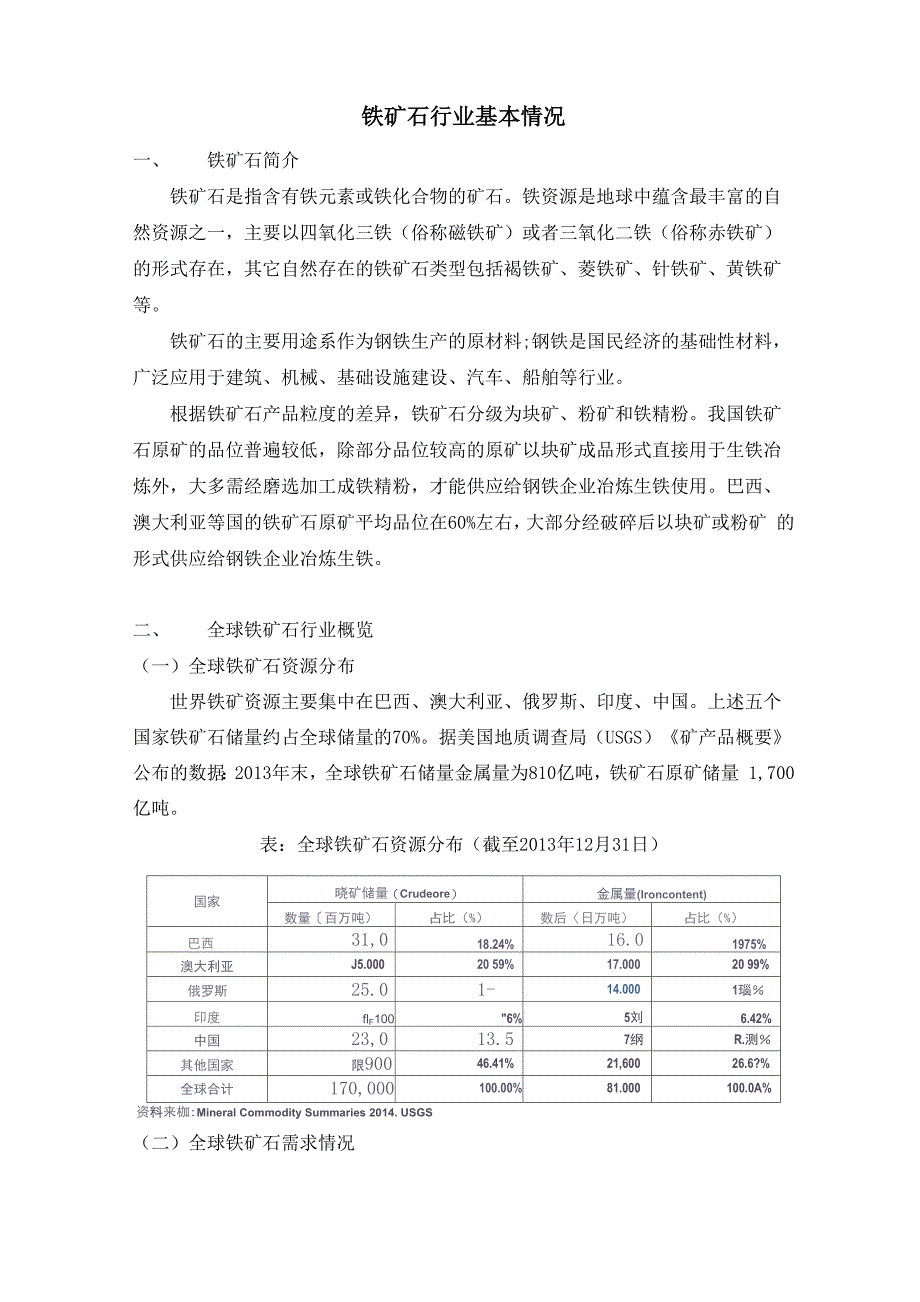 铁矿石行业基本情况_第1页