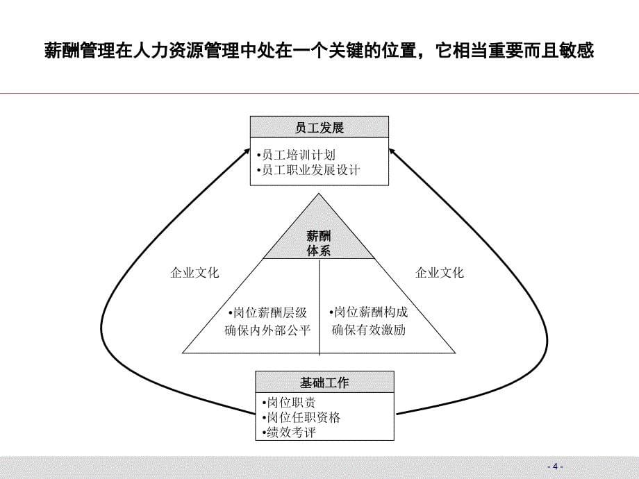 薪酬与考核全功略_第5页