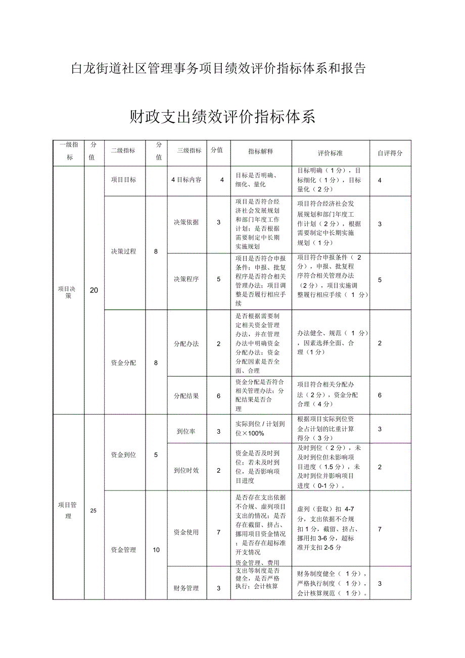 白龙街道社区管理事务项目绩效评价指标体系和报告_第1页